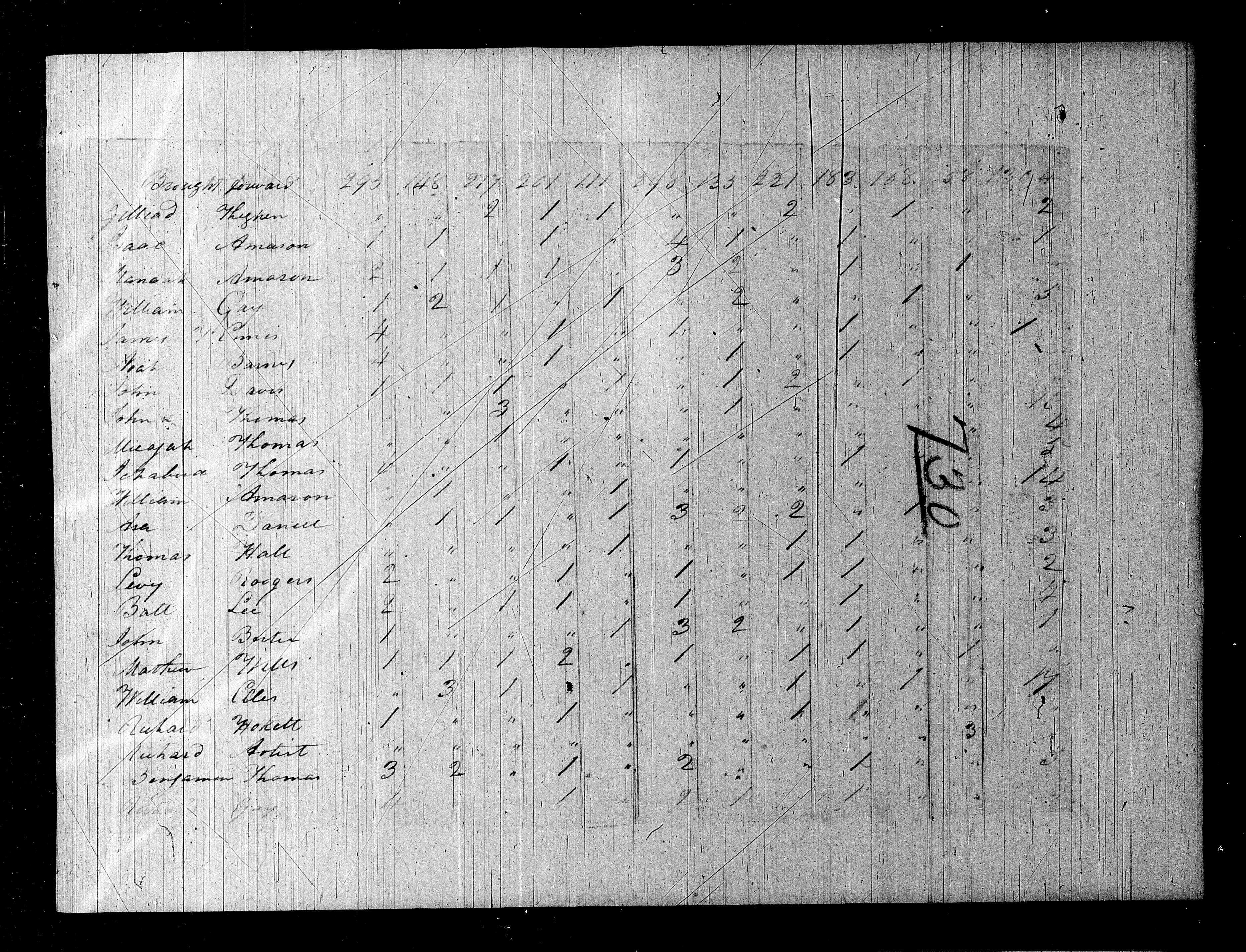Benjamin Thomas census record.