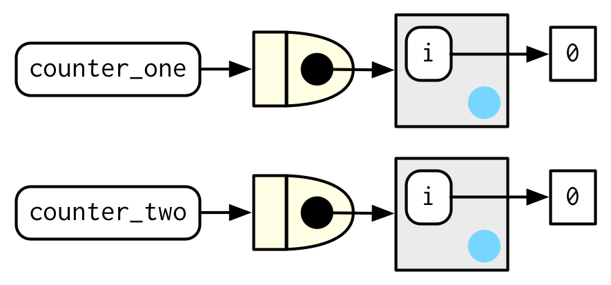 r super assignment operator