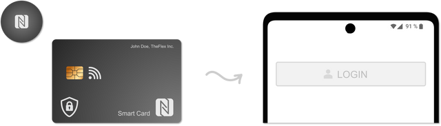 Secure login via SmartCard or NFC Chip
