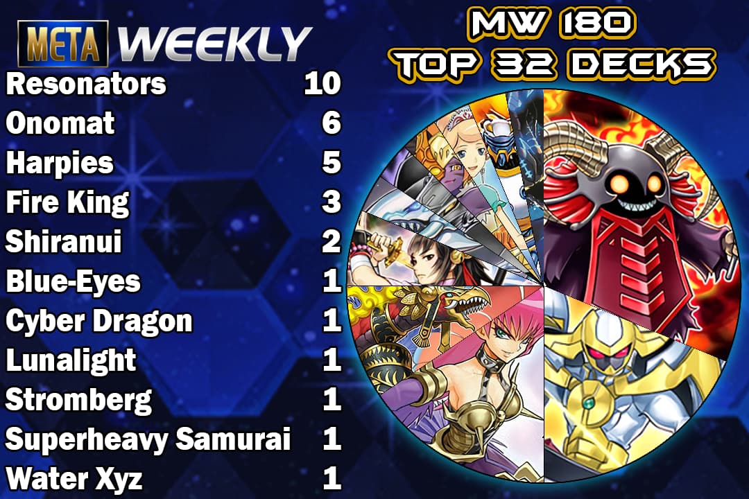 top32graph