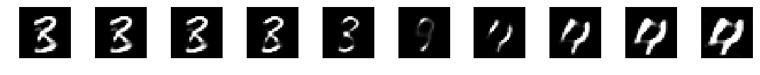 Changing the noise vector in a certain direction can morph instances into each other. In this example a 3 slowly transforms in to a 4.
