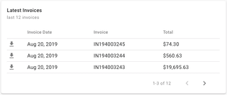 A screenshot showing the _Latest Invoices_ widget
