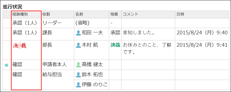 経路種別のイメージ