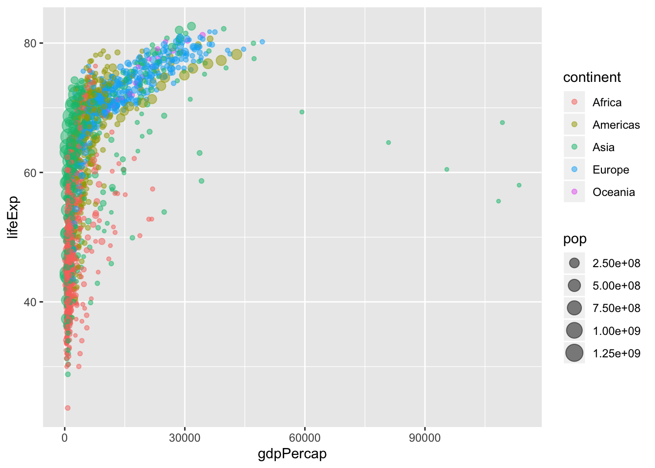 Ggplot Axis Label Size