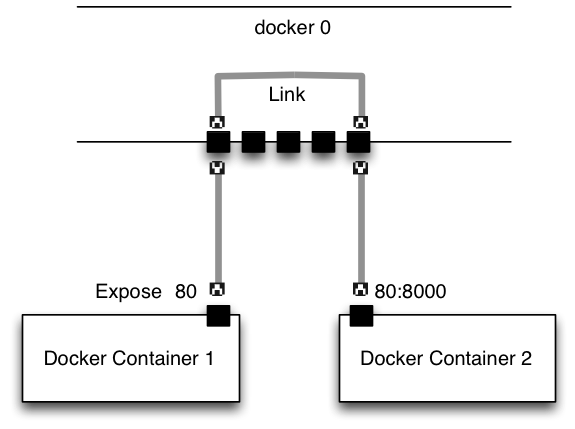 docker_network_basics2_link
