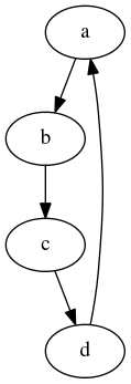 sample graphviz diagram
