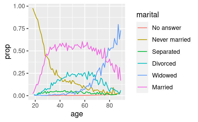 15 Factors | R for Data Science