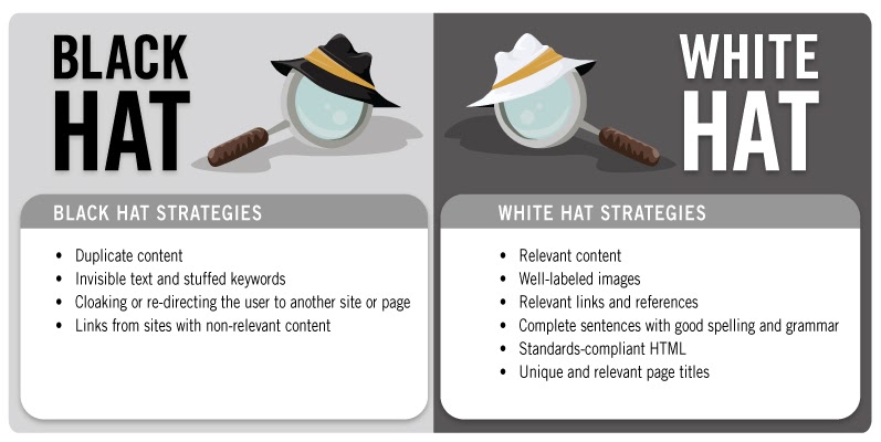 White Hat SEO vs. Black Hat SEO comparison.