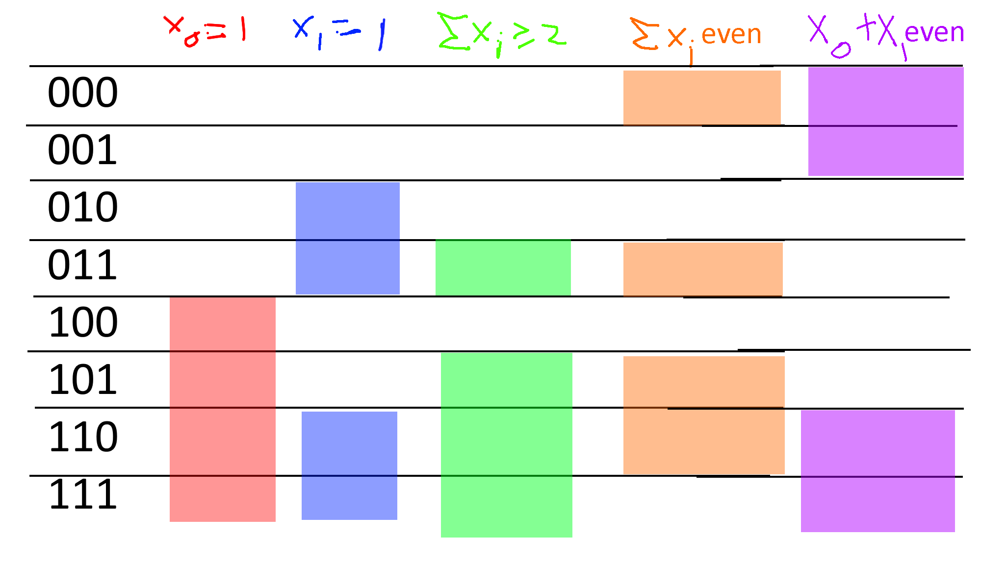 An Intensive Introduction To Cryptography Mathematical Background