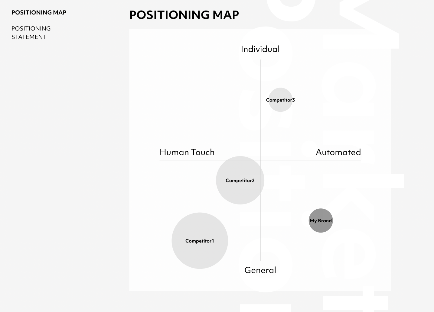 Positioning Map