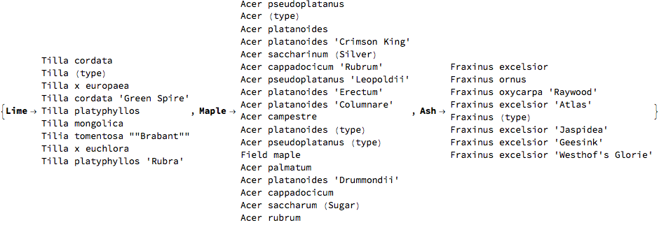 species and treeTypes