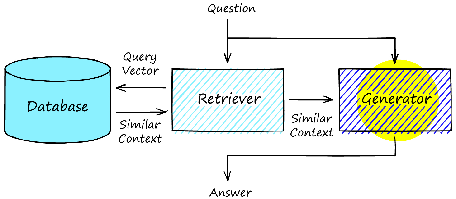 retriever_reader_stack