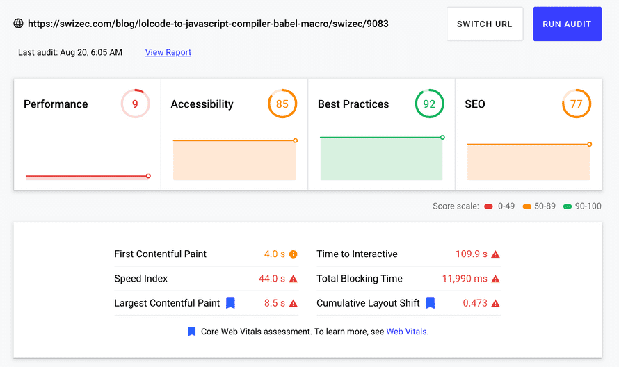Old blog heavy article performance