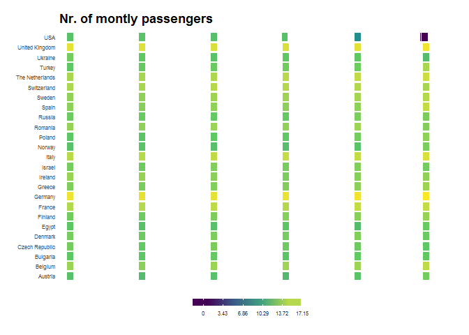 Heatmap of the passenger numbers for the top 25 countries