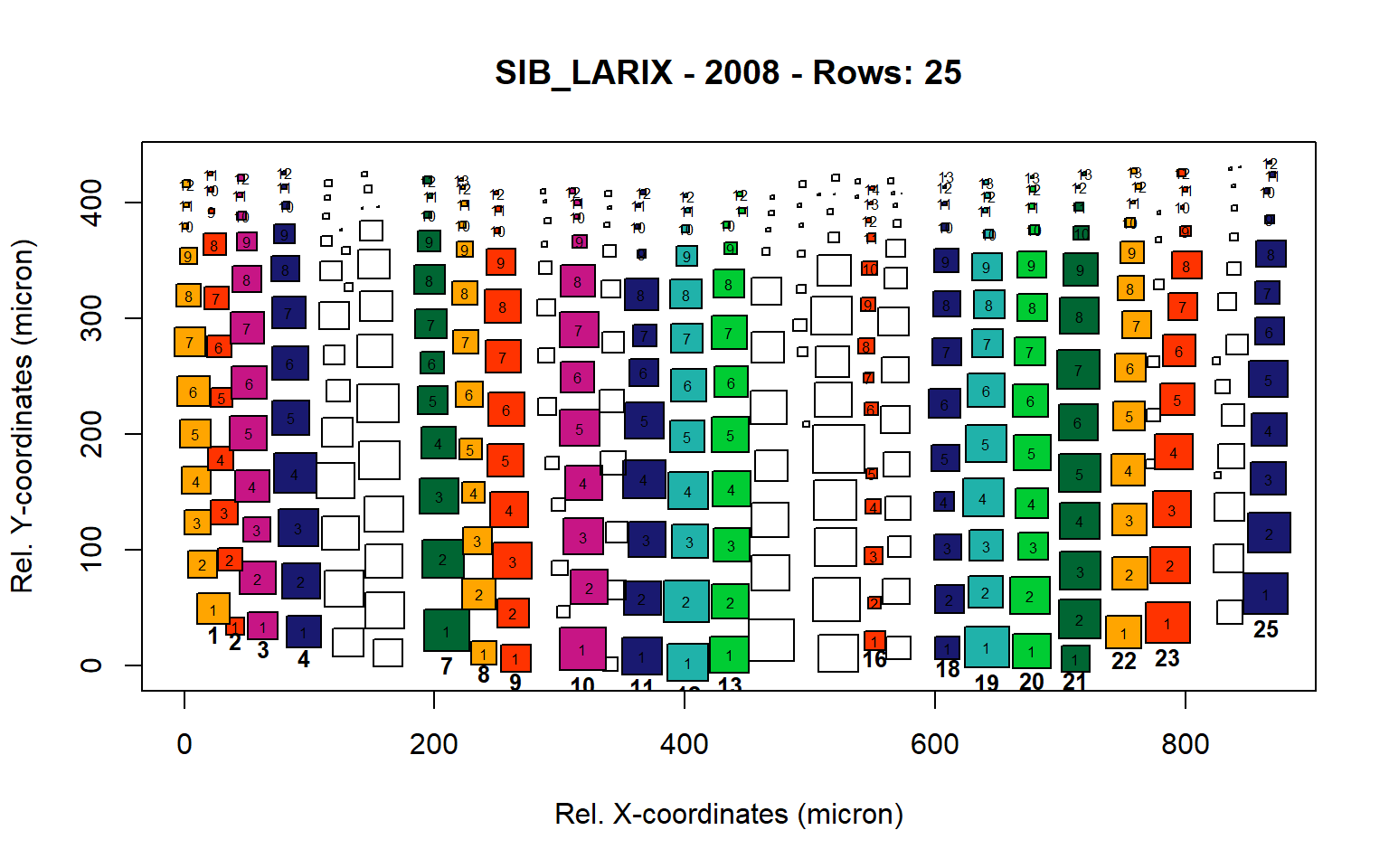 Standard plots generated by the write.output() function for Lotschental Picea abies (species="LOT_PICEA"), including 2007, 2008, 2009 and 2010.