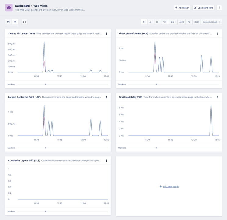 AppSignal dashboards