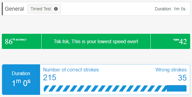 Average typing speed