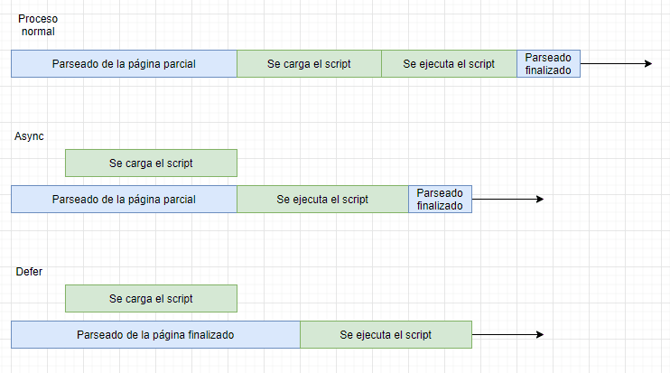 Bloqueo explicado