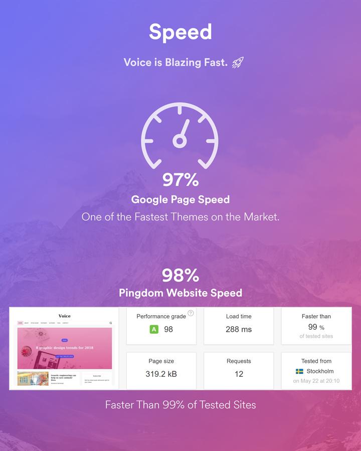 Voice Ghost speed