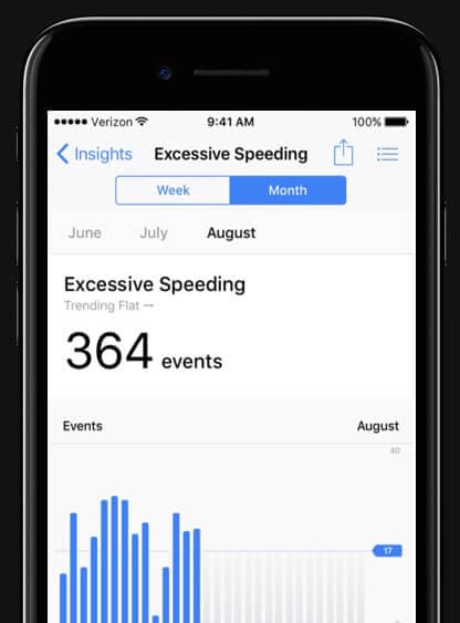Iphone speeding