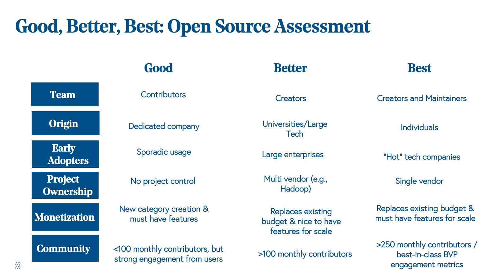 Самые известные open source проекты