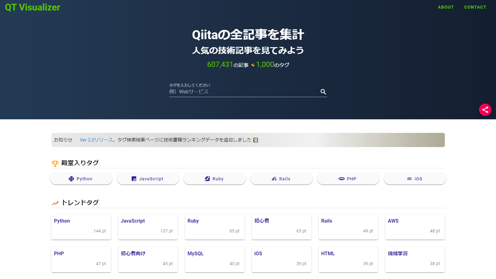 QT Visualizer|【Qiita技術記事のランキング】