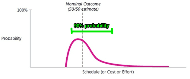 estimation chart estimation chart