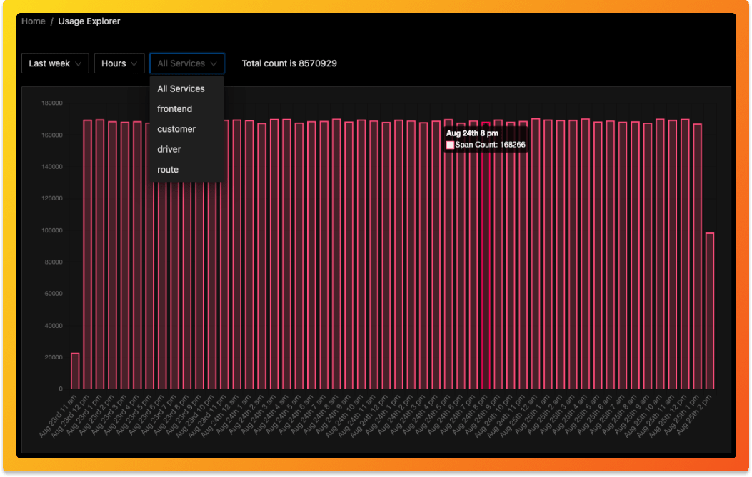 Transparent usage data