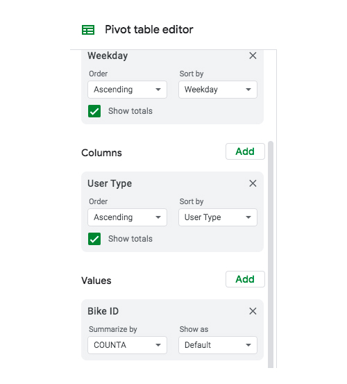 The pivot table editor in Google Sheets