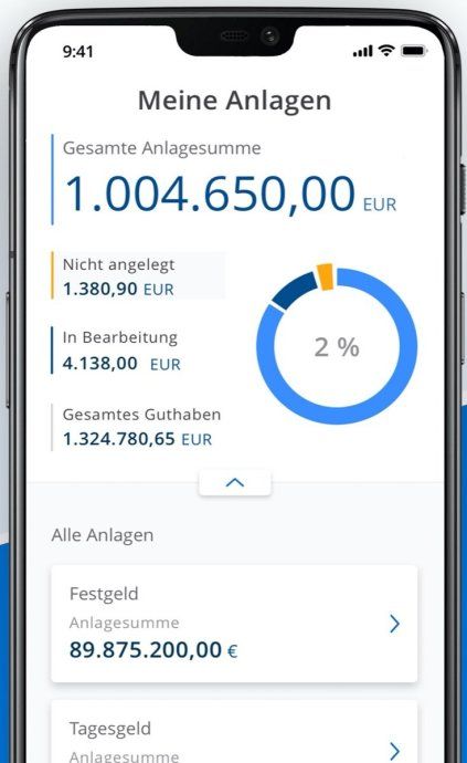 Fibank Festgeld App