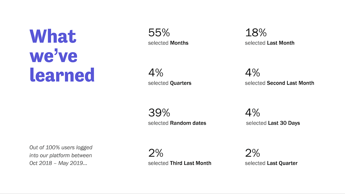 Case Study Datepicker