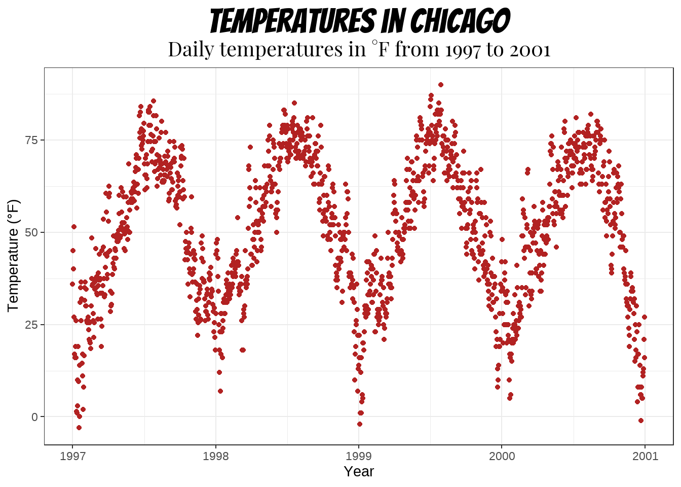 A Ggplot2 Tutorial For Beautiful Plotting In R Cedric Scherer