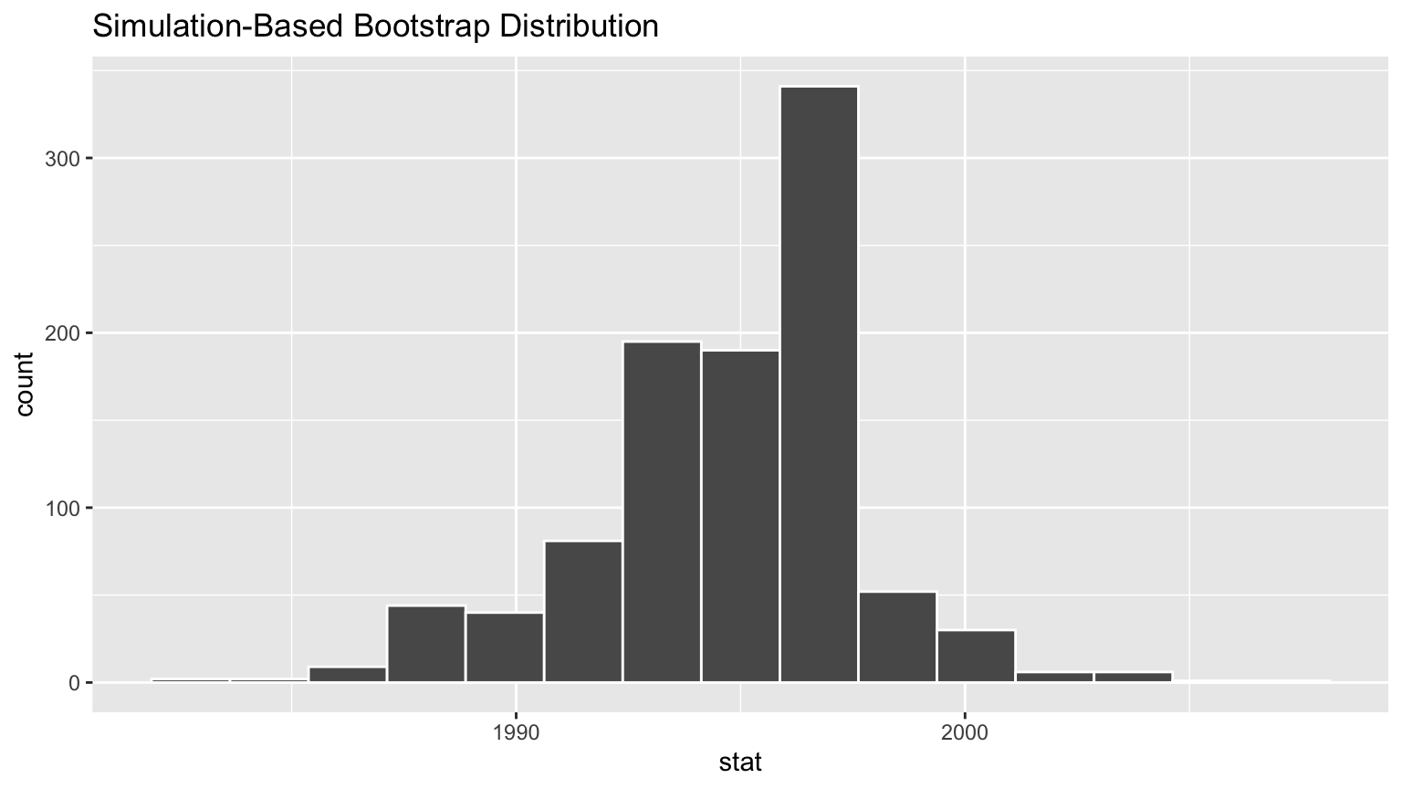 stats modeling the world chapter 11 solution