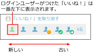 リアクションの表示順を示している画像