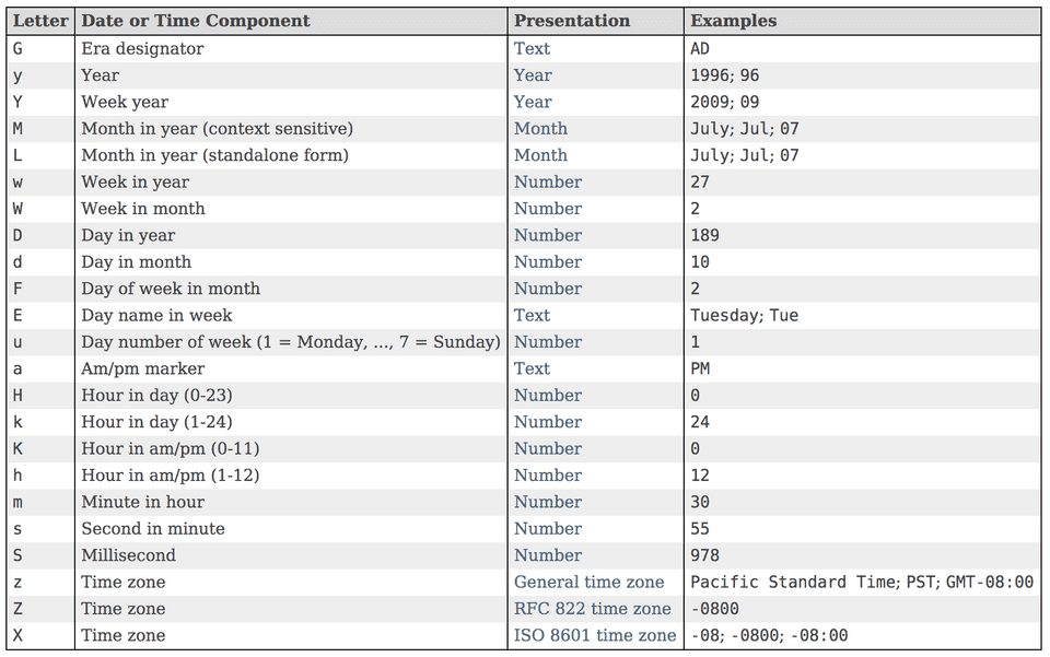 java-localdate-localdatetime-zoneddatetime-localtime