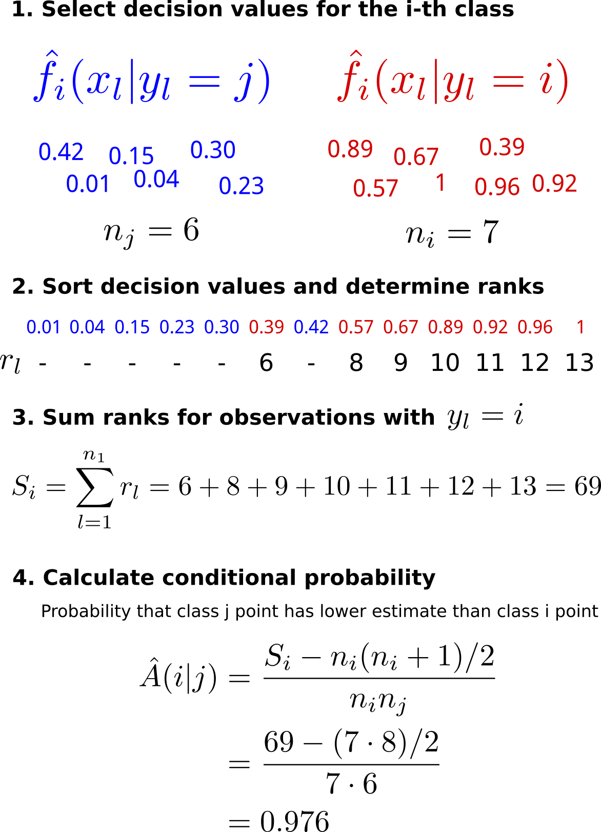 Performance Measures For Multi Class Problems Data Science Blog Understand Implement Succed