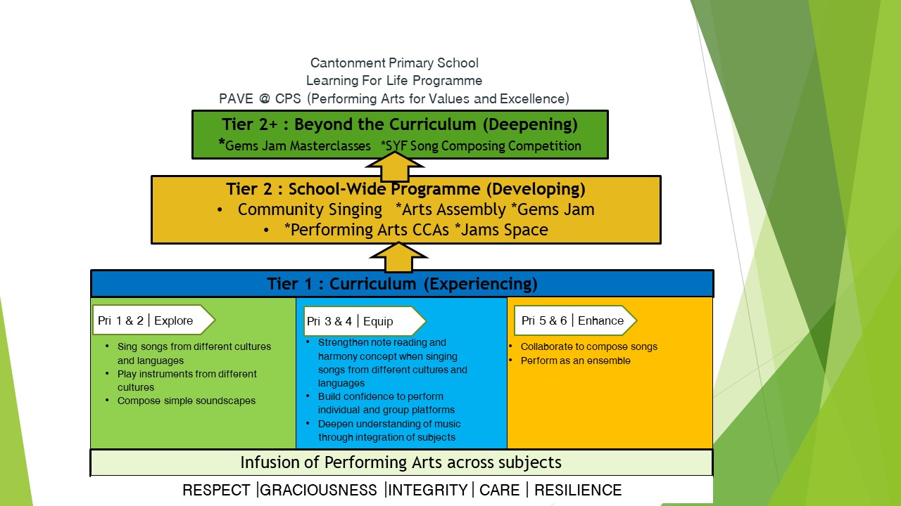 Learning For Life Programme