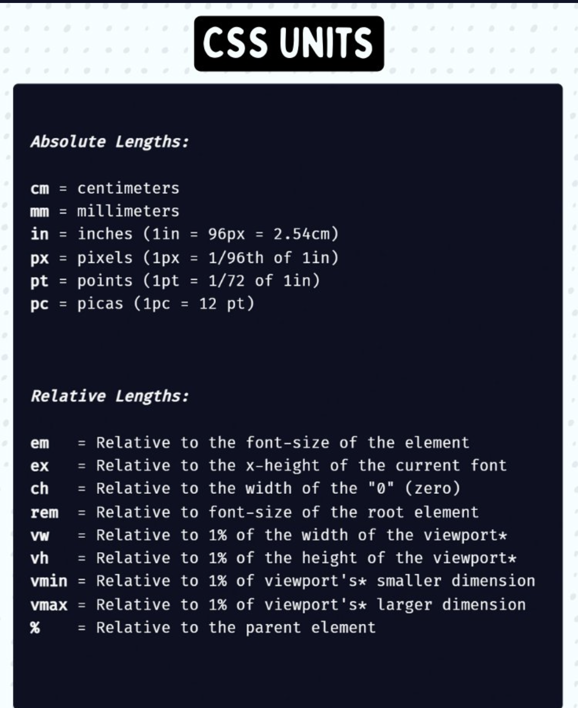 CSS Units