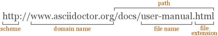 url