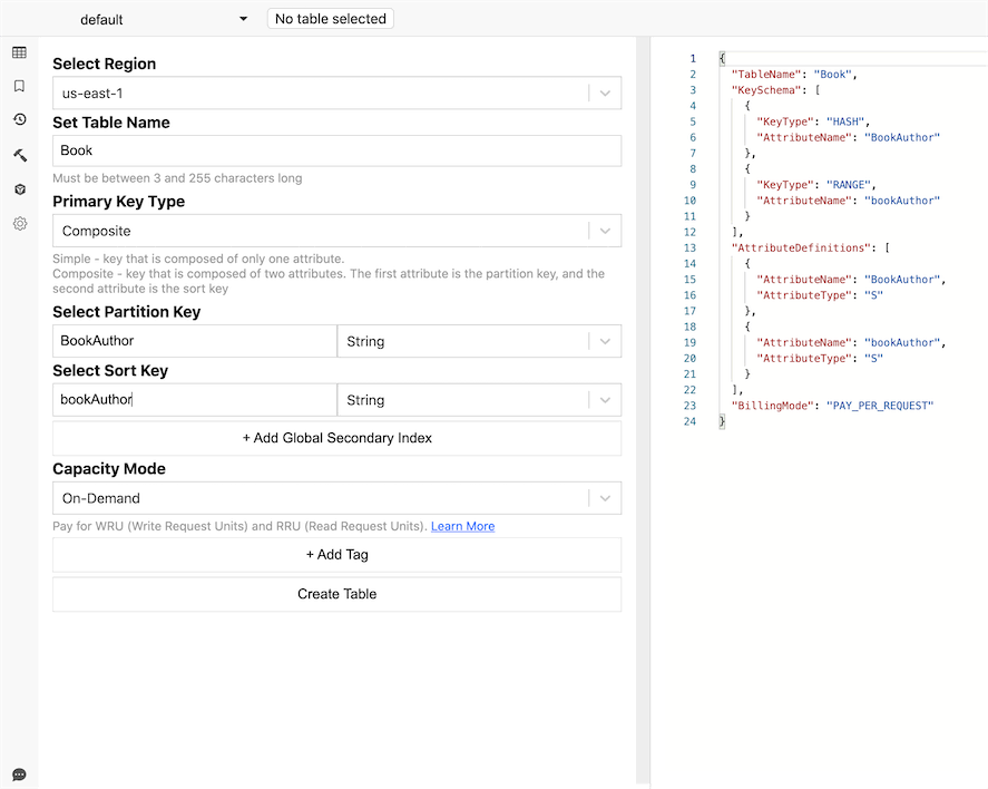 Dynamodb Create Table Policy