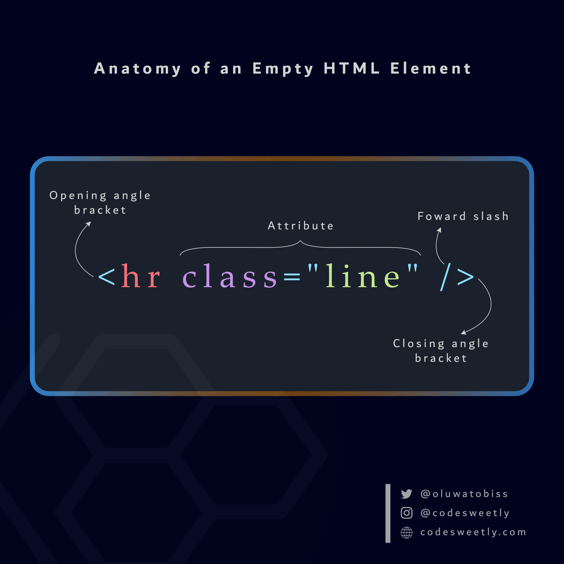 An empty HTML element has only an opening tag