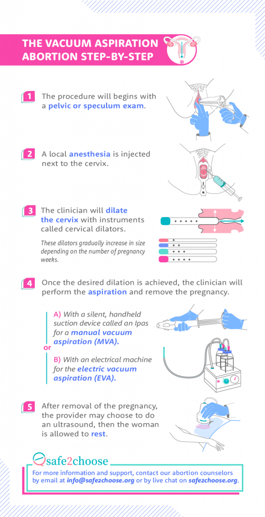 MVA - Manual Vacuum Aspiration Safe Abortion | Safe2choose