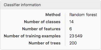 classifier info