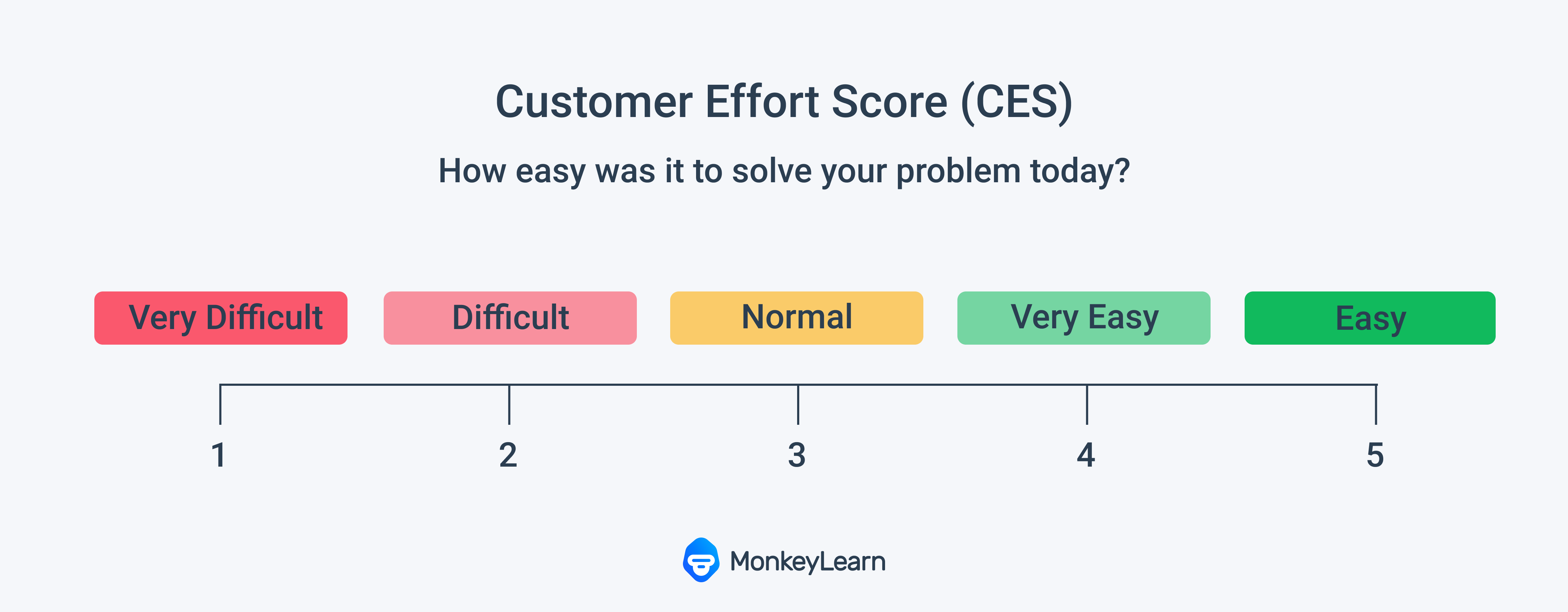 Rating Scale