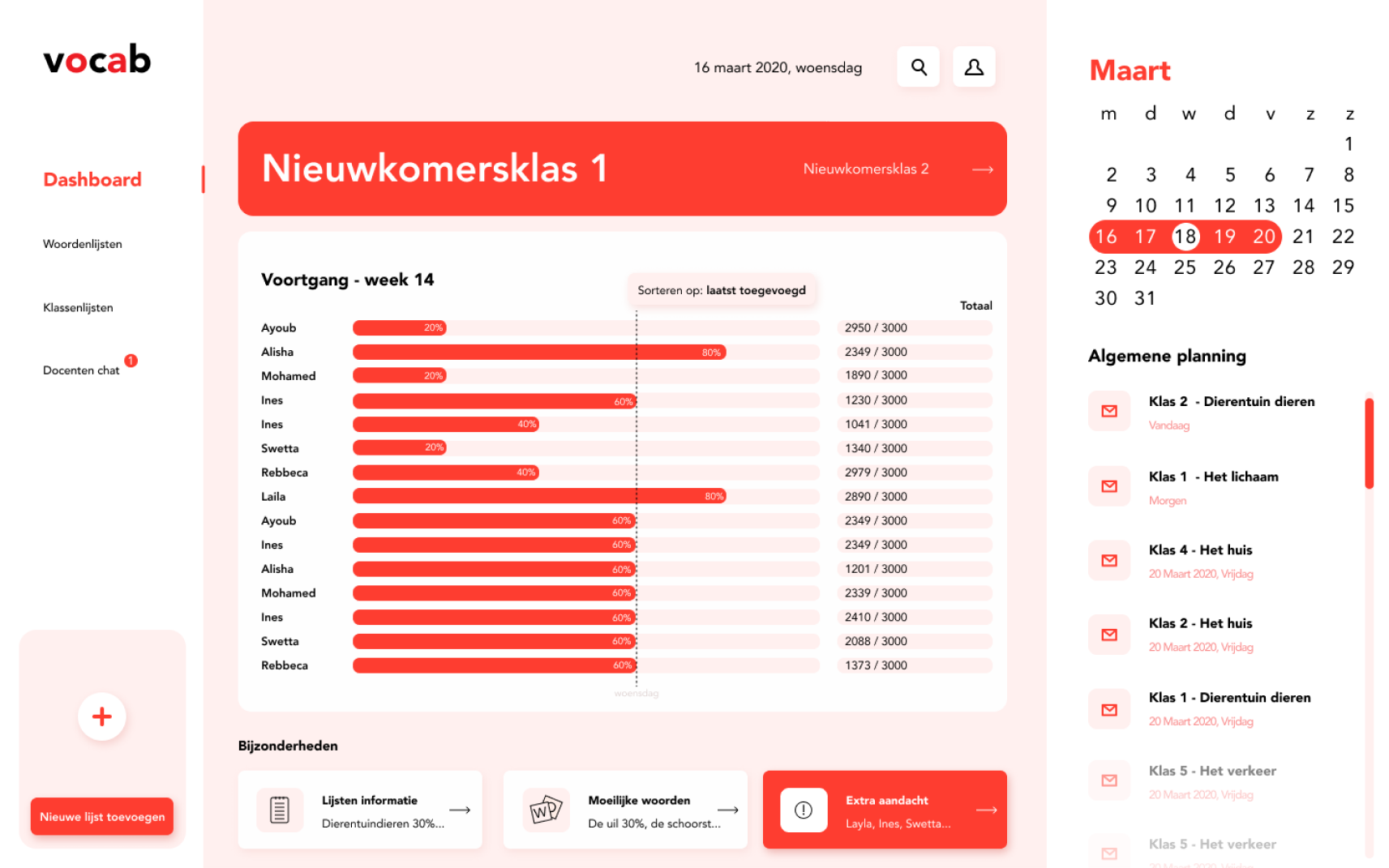 CMS overzicht nieuwkomersklas.