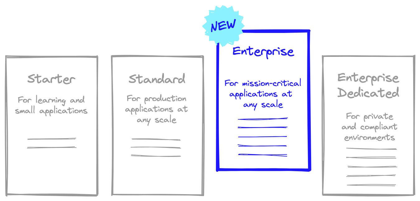Introducing the new Enterprise plan