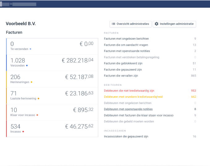 Informatie over de kredietwaardigheid van uw zakelijke debiteuren.
