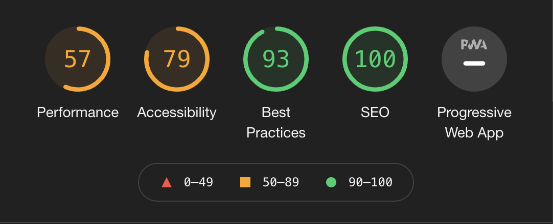 Nuxt-based site Lighthouse scores. Performance: 57, Accessibility: 79, Best Practices: 93, SEO: 100