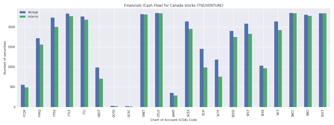Canada Reuters financials cash flow