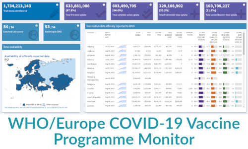 Screenshot of the WHO Covid-19 vaccine monitoring application.